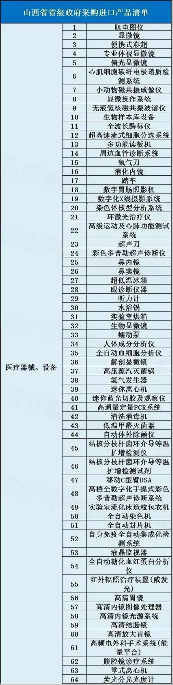 公布了！除67种医疗设备外，公立医院采购要求国产，严格限制进口！